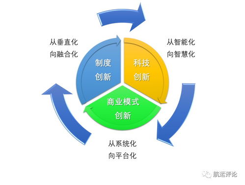 全球港航信息化发展报告 2018版 正式发布 信息科技迅猛发展 港航业进入数字化转型期