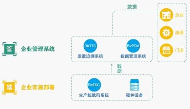 爱创科技出口药解决方案助力恒瑞医药国际化征程